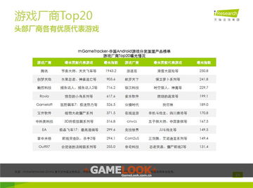 艾瑞 2014q1移动游戏分发渠道产品榜单